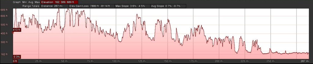 Elevation 3-MS