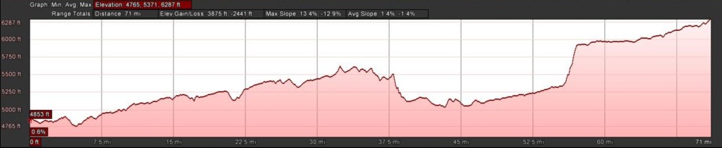 Elevation 6-NM